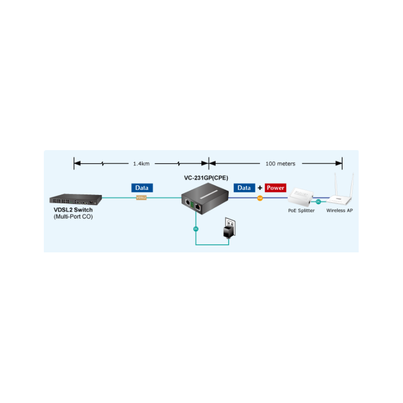 Ethernet till VDSL2. Upp till 1,4 km - Binär Teknik ABA / S