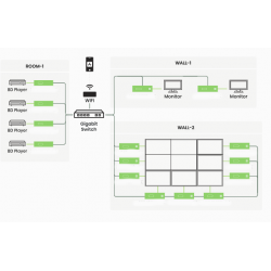 4K@30Hz 4:4:4 HDMI KVM Extender TX over IP / punkt til punkt med RJ45 (150m) eller Fiber (60km)