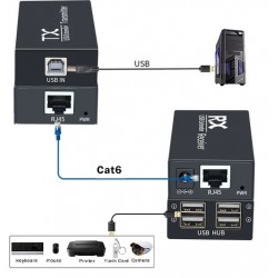 4 Port USB2.0, förlängare, 120 meter, förlängare över RJ45 patchkabel. Stabil 5VDC på USB-port