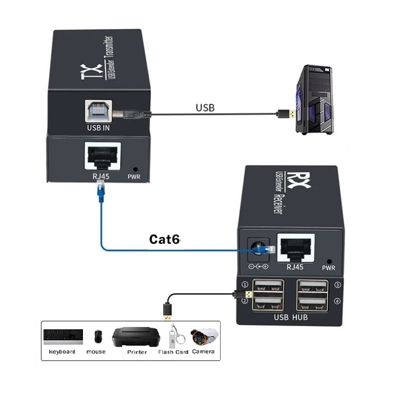 4 Port USB2.0, förlängare, 120 meter, förlängare över RJ45 patchkabel. Stabil 5VDC på USB-port