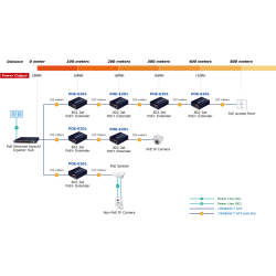 Nätverksrepeater för LAN-kabel