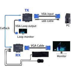 VGA KVM-förlängare upp till 300 meter