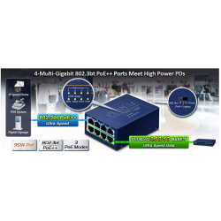 4-portars Multi-Gigabit 802.3bt PoE++ 90 Watt Injector Hub. Effektbudgeten är 160 watt