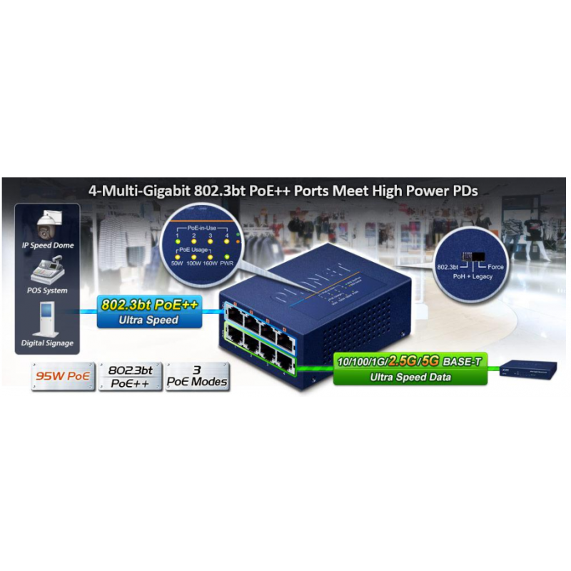 4-portars Multi-Gigabit 802.3bt PoE++ 90 Watt Injector Hub. Effektbudgeten är 160 watt