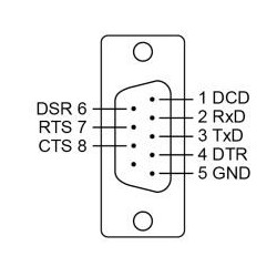 RS232 till RJ45 - Moxa CBL-RJ45M9-150 - Binär Teknik AB