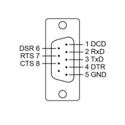 Kabel RJ45 till DB9 Han med DTE - 1,5 meter (Moxa CN20060)