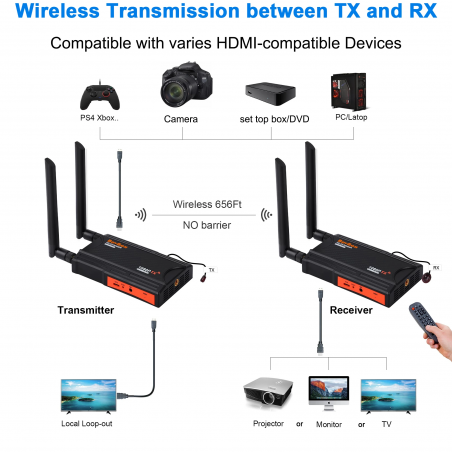 Trådlös överföring av HDMI med flera mottagare AV Audio Video HDMI-sändare, fungerar upp till 200m