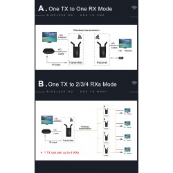 Trådlös överföring av HDMI med flera mottagare AV Audio Video HDMI-sändare, fungerar upp till 200m