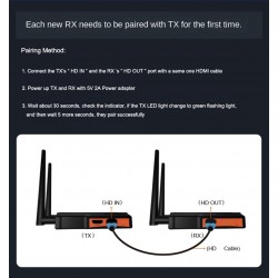 Trådlös överföring av HDMI med flera mottagare AV Audio Video HDMI-sändare, fungerar upp till 200m