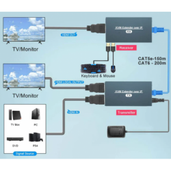 HDMI KVM extender 150 meter från Cat 6a / 7 RJ45-kabel, över LAN, IR, USB