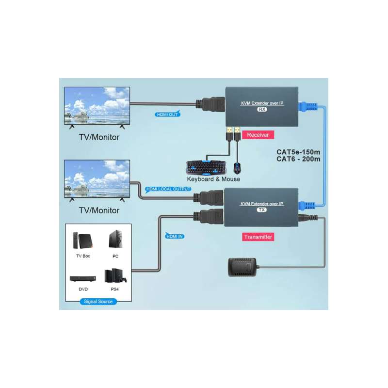 HDMI KVM extender 150 meter från Cat 6a / 7 RJ45-kabel, över LAN, IR, USB