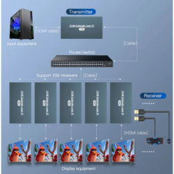 HDMI KVM extender 150 meter från Cat 6a / 7 RJ45-kabel, över LAN, IR, USB
