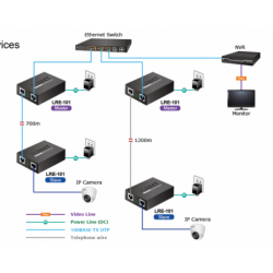 Long Reach Ethernet Extender, VDSL över en punkt till punkt RJ45 UTP-kabel. Upp till 80 Mbps på 200 meter,