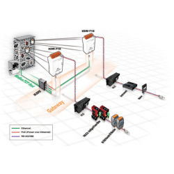 MODBUS TCP/UDP för RTU Gateway. Modbus TCP Master/Slav mellan Modbus RTU Master/Slav