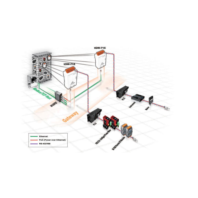 MODBUS TCP/UDP för RTU Gateway. Modbus TCP Master/Slav mellan Modbus RTU Master/Slav