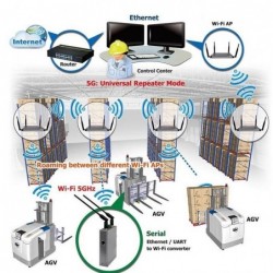 AP Roaming Ethernet / UART till wifi omvandlare modbus 9~48Vdc RS232/485 DIO lastbil