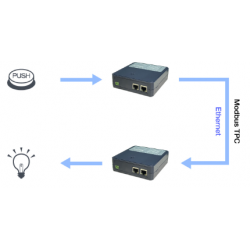 4 x Analog ingång, 4 x Analog utgång, 0-10V, 0-20mA, 12/16bit. MODBUS TCP/IP. Med peer-to-peer-läge