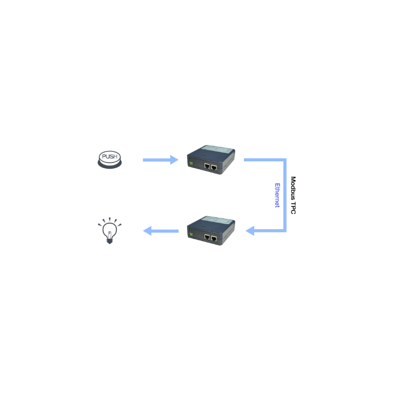 4 x Analog ingång, 4 x Analog utgång, 0-10V, 0-20mA, 12/16bit. MODBUS TCP/IP. Med peer-to-peer-läge
