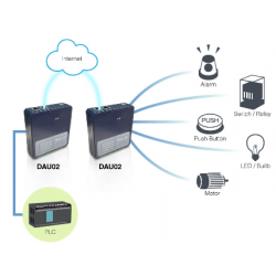 4 x Analog ingång, 4 x Analog utgång, 0-10V, 0-20mA, 12/16bit. MODBUS TCP/IP. Med peer-to-peer-läge
