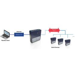 4 x Analog ingång, 4 x Analog utgång, 0-10V, 0-20mA, 12/16bit. MODBUS TCP/IP. Med peer-to-peer-läge