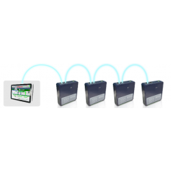 4 x Analog ingång, 4 x Analog utgång, 0-10V, 0-20mA, 12/16bit. MODBUS TCP/IP. Med peer-to-peer-läge