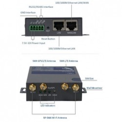 M2M IoT 4G-router, 2x Gigabit LAN, 1x SIM