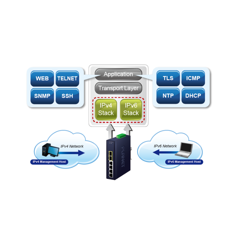 6 portar hanterad switch 4 x RJ45 10/100/1000 Mbps, 2 x 100/1000 Mbps SFP-kortplats. Redundant ring
