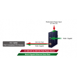 PoE Gigabit 95 Watt Injektor PoE++, Utspänning 54VDC, Matning 12 - 54VDC