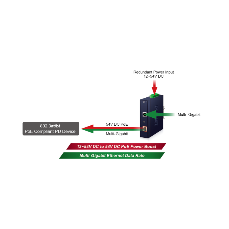 PoE Gigabit 60Watt Injektor PoE++, Utspänning ca. 50VDC, matning 48 - 54VDC, 2A. DIN