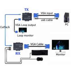 VGA KVM Extender, 100 meter via RJ45 patchkabel. USB-tangentbord och mus,