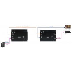 4K60Hz HDMI 4:4:4 KVM-förlängare över fiberkabel Multi Mode med LC, 3 x USB
