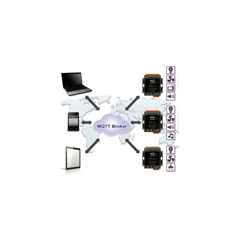 MQTT 16 x Digital ingångsmodul (våt). TCP- och MQTT-protokoll, 2 x LAN-portar