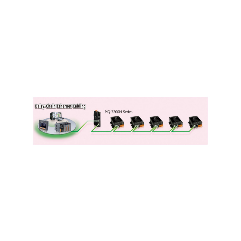 MQTT 16 x Digital ingångsmodul (våt). TCP- och MQTT-protokoll, 2 x LAN-portar
