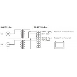 E1/T1 balun för impedanskonvertering från 75ohm till 120ohm