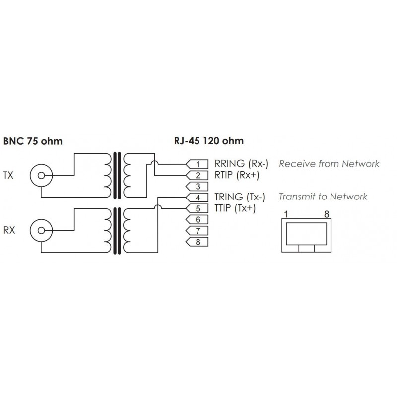 E1/T1 balun för impedanskonvertering från 75ohm till 120ohm
