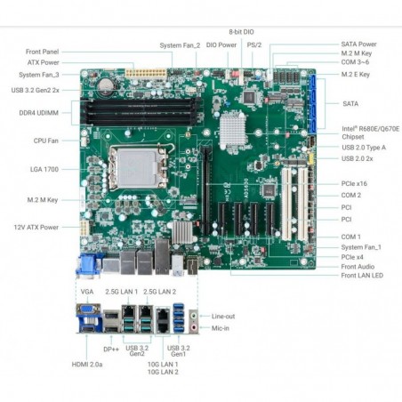 Industriellt ATX-moderkort 10GBit Ethernet, Quad-skärm, USB 3.2, Long Life, 4K, GPU Stöd virtuell GFX-SR-IOV, RS232