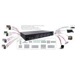 4-portars USB-kontrollerad mus och tangentbord mellan de 4 datorerna - sömlös roaming