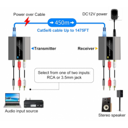 Ljudförlängare med lång räckvidd: RJ45, RCA/3,5 mm, punkt-till-punkt upp till 450M