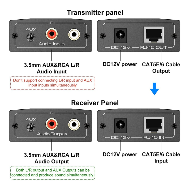 Ljudförlängare med lång räckvidd: RJ45, RCA/3,5 mm, punkt-till-punkt upp till 450M