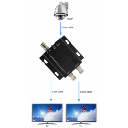 SDI Booster och splitter. 1:2 BNC. 3G-SDI, HD-SDI, SD-SDI, upp till 400 meter