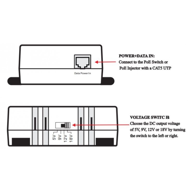 Gigabit PoE Splitter med 5V/3A, 9V/2.5A, 12V/2.5A, 18V/1.6A, Lämplig för icke-PoE-utrustning.