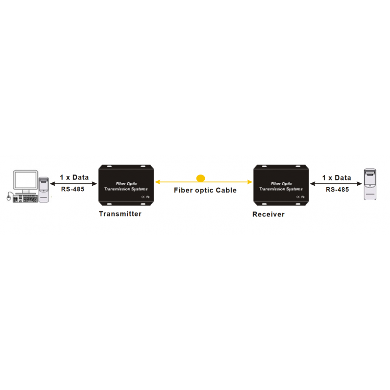 RS485 Single-Mode Fiber Receiver Module - 1-kanals duplex, 20 km räckvidd