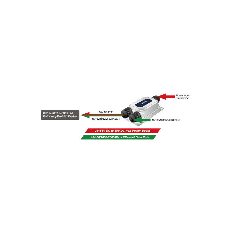 IP67 tät Gigabit PoE++ injektor (60W) PoE + Data. 24 -56VDC ingång POE steg upp 24vdc till 48/56Vdc POE steg upp