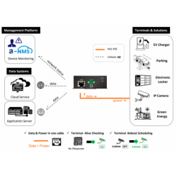 4G PoE-router | Pålitlig M2M- och IoT-nätverksanslutning