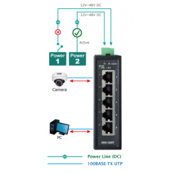 5 portar 100Mbit unmanaged kompakt switch med DIN-fäste. 12 - 48VDC eller 24VAC