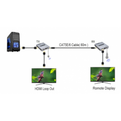 4K HDMI Extender Set - Upp till 60m över RJ45 Cat 5e/6/7