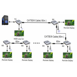4K HDMI Extender Set - Upp till 60m över RJ45 Cat 5e/6/7