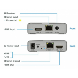 4K HDMI Extender Set - Upp till 60m över RJ45 Cat 5e/6/7