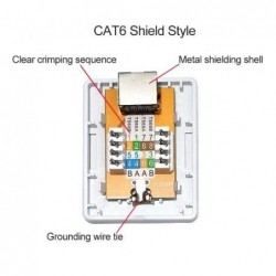 RJ45 Kat. 6a vägguttag STP Skärmad