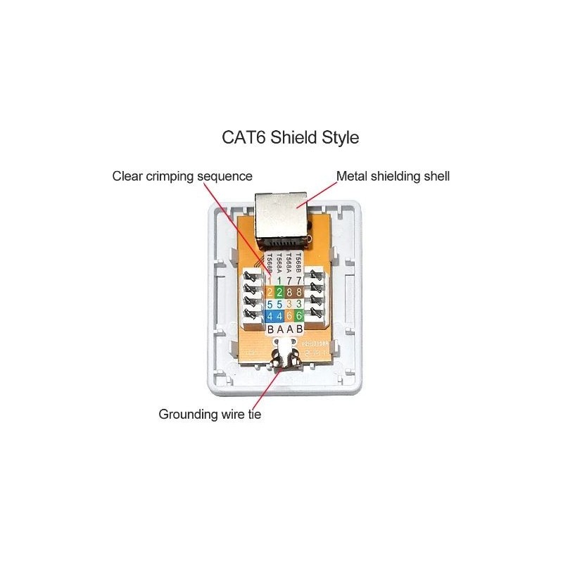 RJ45 Kat. 6a vägguttag STP Skärmad